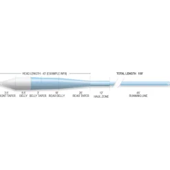 Airflo Flies|Fishing Lines>Superflo Ridge 2.0 Flats Master Fly Line