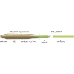 Airflo Flies|Fishing Lines>Superflo Universal Taper Fly Line