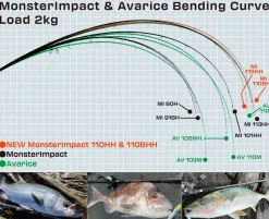 RippleFisher Flies|Surf/Beach/Rock Rods><noscript><img width=