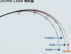 RippleFisher Flies|Offshore Rods><noscript><img width=