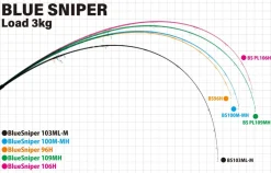 Yamaga Flies|Surf/Beach/Rock Rods>Blanks Blue Sniper Shore Casting 2024