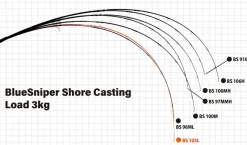 Yamaga Flies|Surf/Beach/Rock Rods>Blanks Blue Sniper Shore Casting