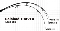 Yamaga Flies|Offshore Rods>Blanks Galahad Travex